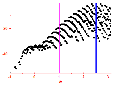 Strength function log